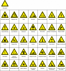 safety signs and symbols