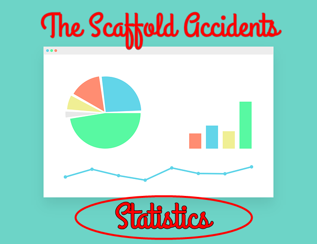 scaffolding accidents